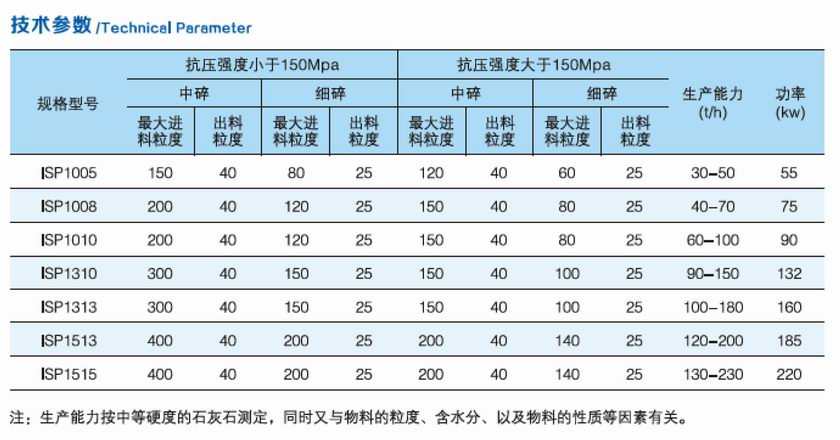 ISP強力反擊細碎機參數.jpg